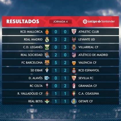 liga española resultados - portugal liga revelação
